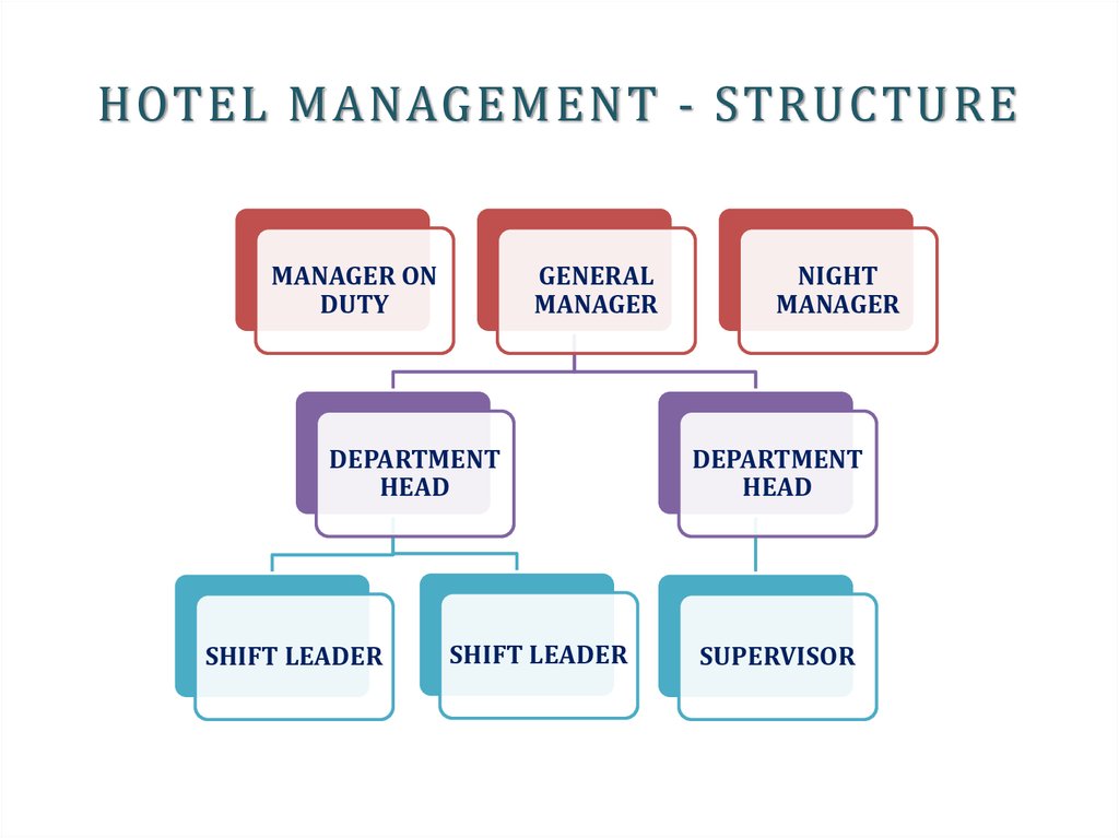 Hotel Management Organizational Structure Chart