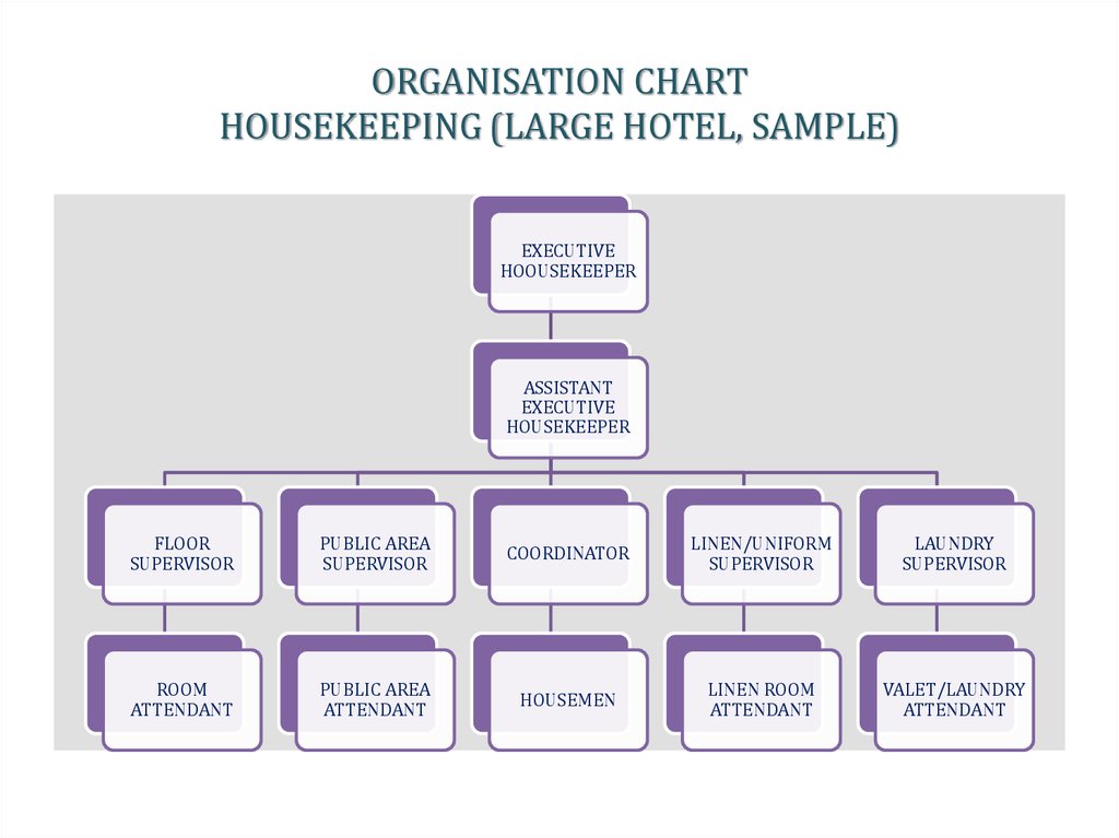 ORGANISATION CHART HOUSEKEEPING (LARGE HOTEL, sample)