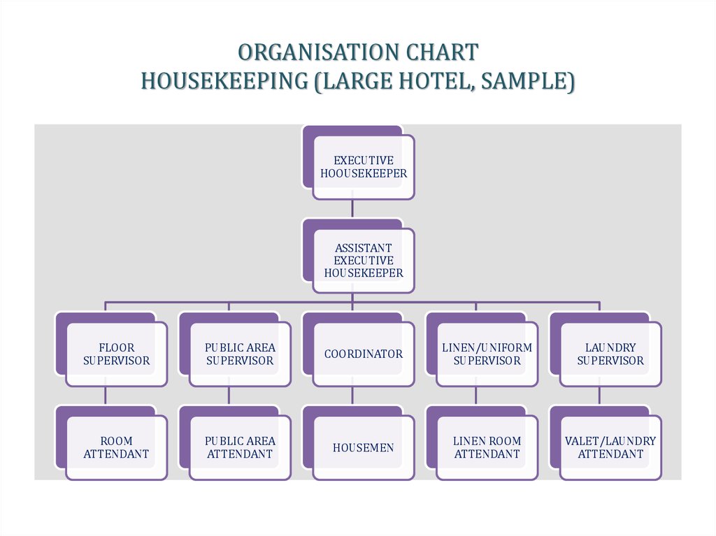 Organization Chart Of Maintenance Department In Hotel