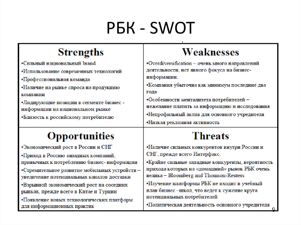 Rbc own business. SWOT маркетинг. SWOT РБК. Виды SWOT анализа. SWOT анализ РБК.