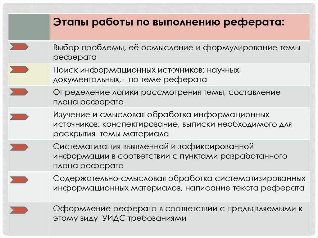 Реферат: Основные этапы работы с информацией