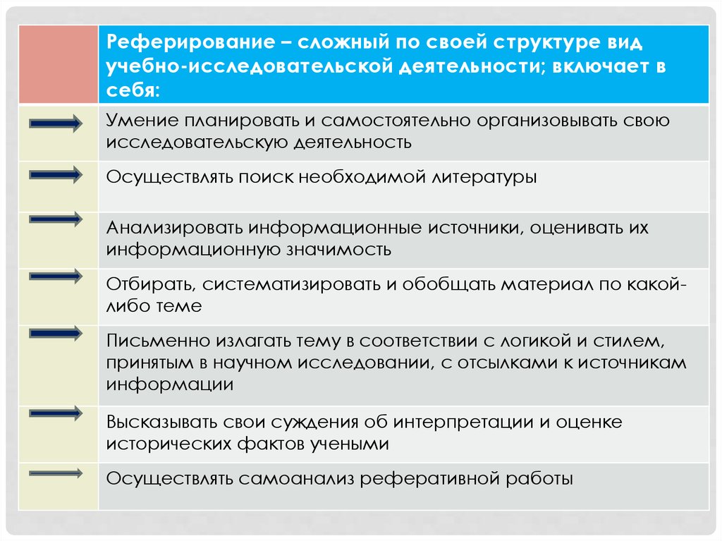 Роль доклада. Реферирование статьи. Структура реферирования. Этапы реферирования. Реферативная научная деятельность студента.