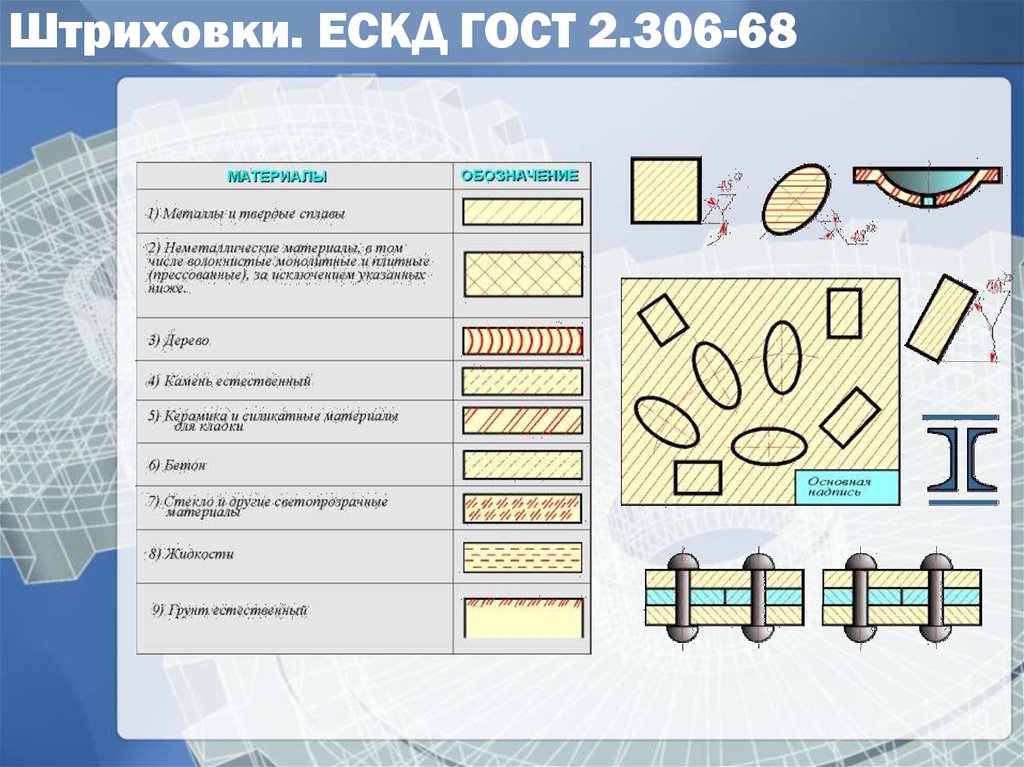 Ескд 2.306. Штриховка дерева на плане. Штриховка ЕСКД. Штриховка на чертеже.