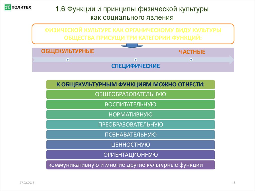 Принципы физической культуры. Функции и принципы физической культуры. Нормативная функция физической культуры. Коммуникативная функция физической культуры. Функции и принципы физической культуры как социального явления.