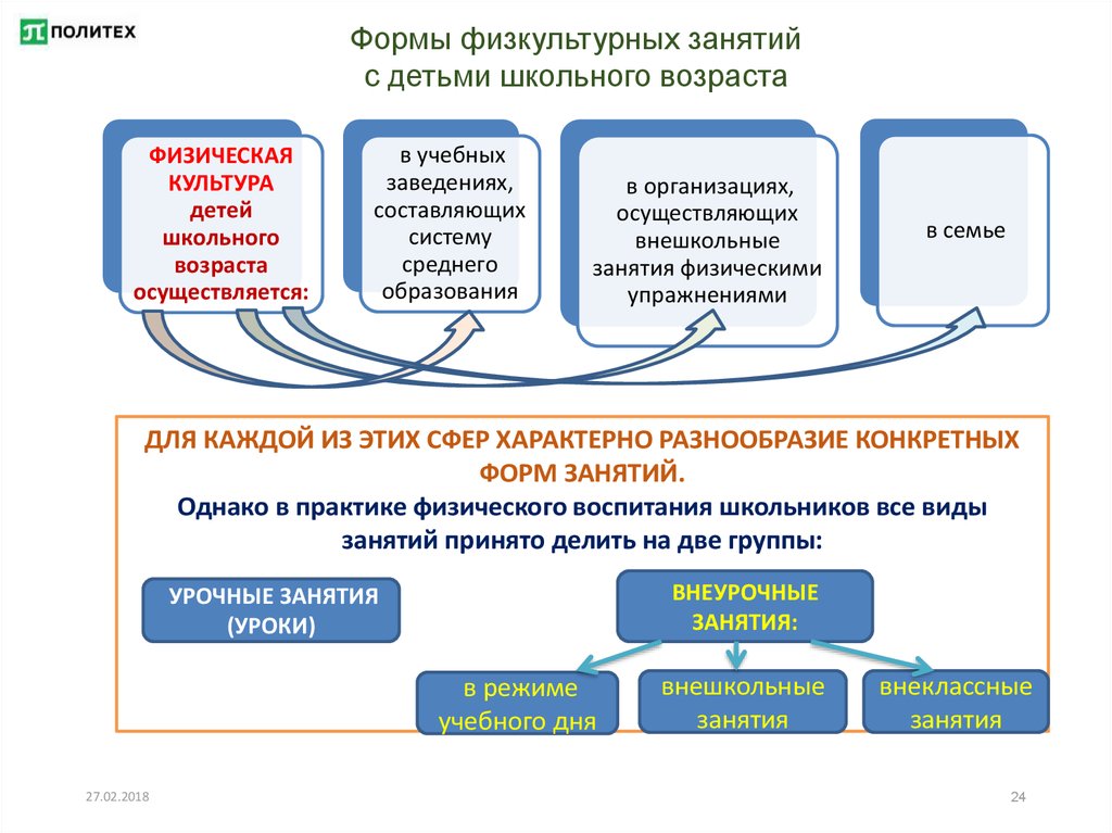 Теория физической культуры и спорта