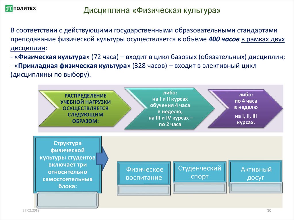 Этапы физической теории