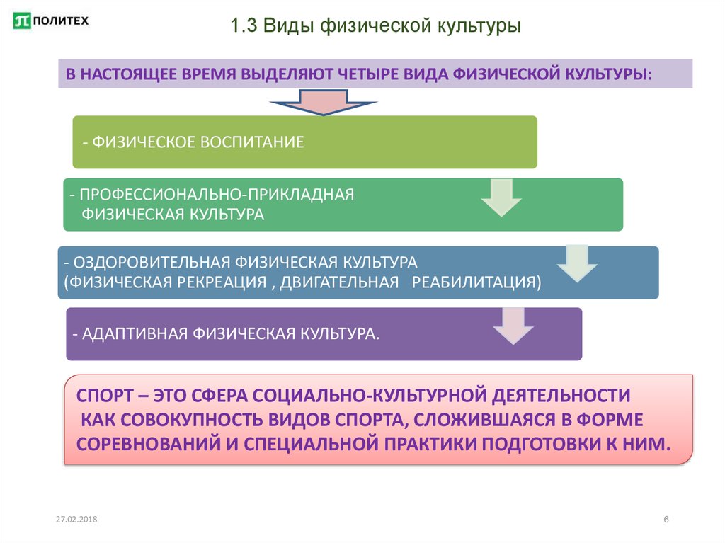 К видам физической культуры относят