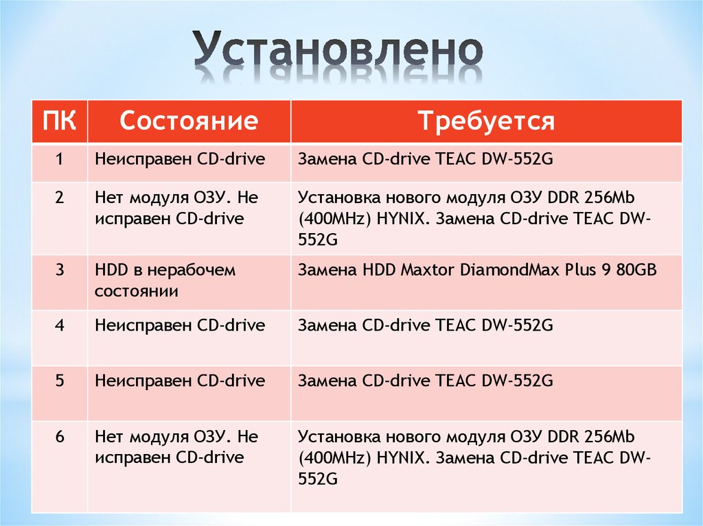 Установлено