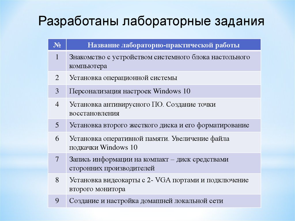 Обеспечение практической работы