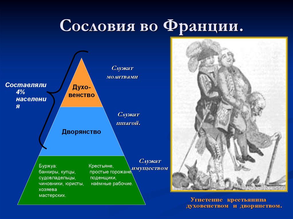 Третья сословия. 3 Сословие во Франции 18 века. Три сословия во Франции 18 век. Представители 3 сословия во Франции 18 век. Три сословия Франции 17 века.