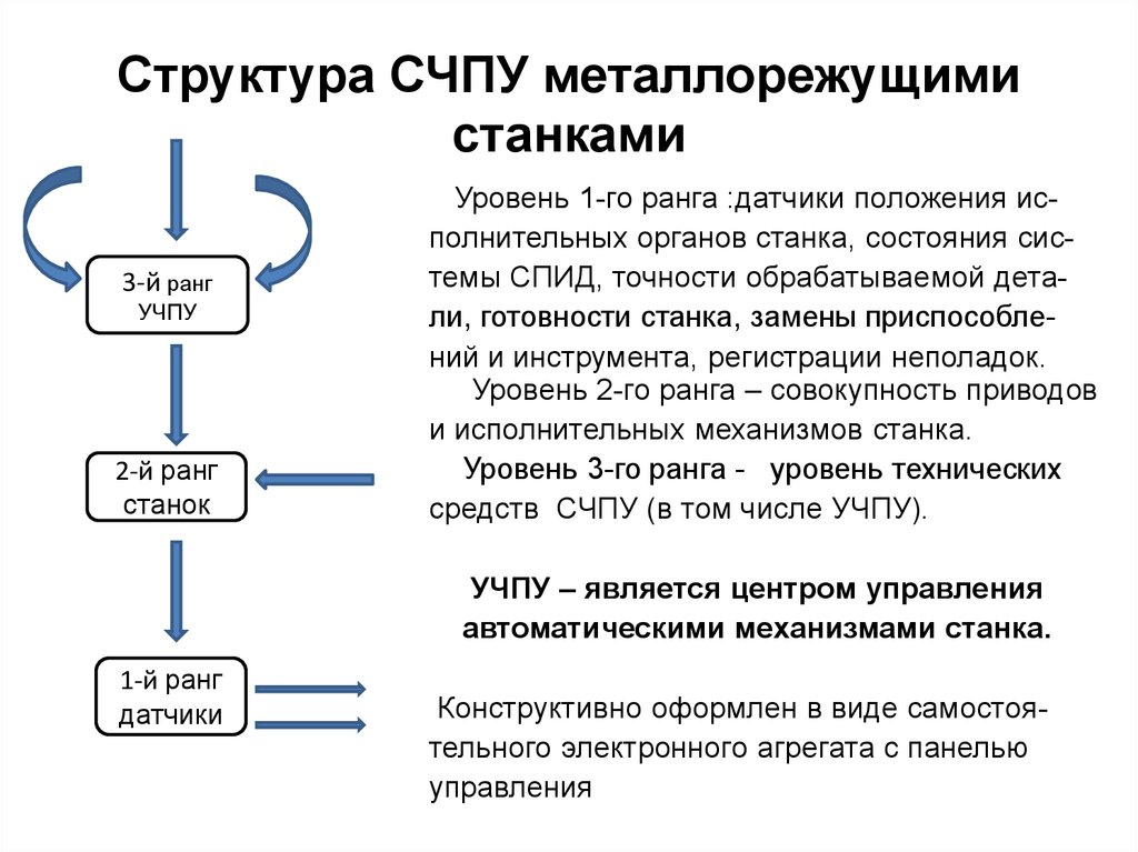 Классификация металлорежущих станков презентация