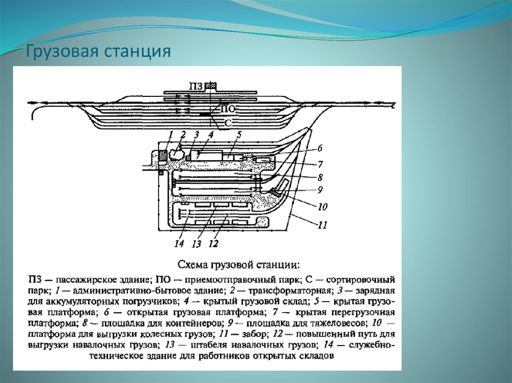 Схема грузовой станции 1 класса