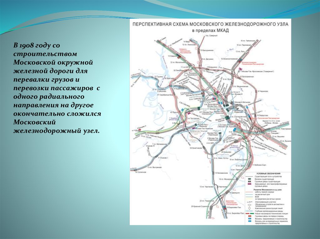 Станция узловая карта