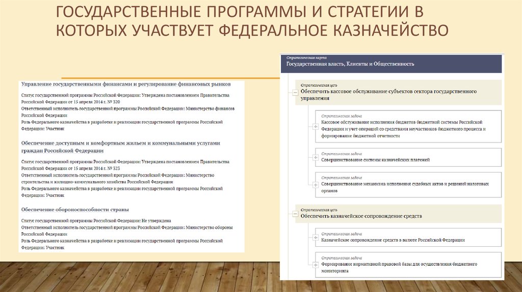 Стратегия казначейства. Казначейство РФ стратегии. Какие государственные программы приняты в России. Что такое государственная программа и для чего она принимается.