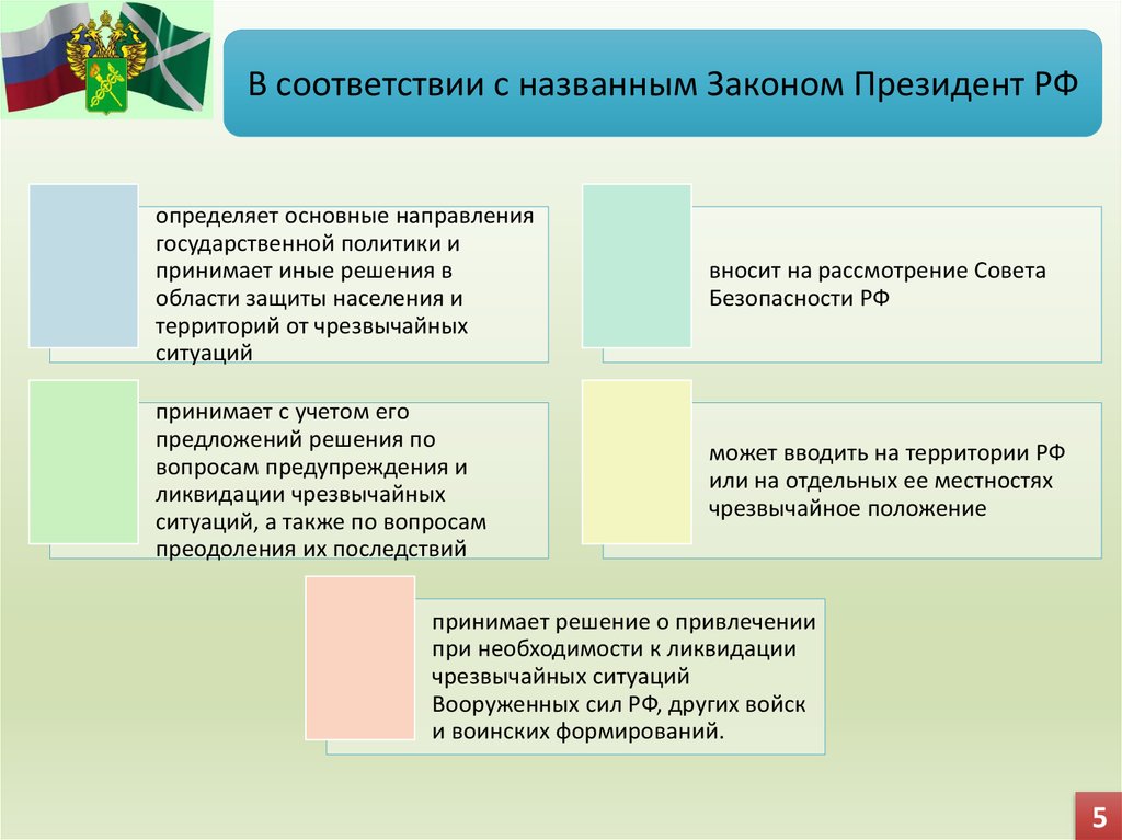 Административное планирование