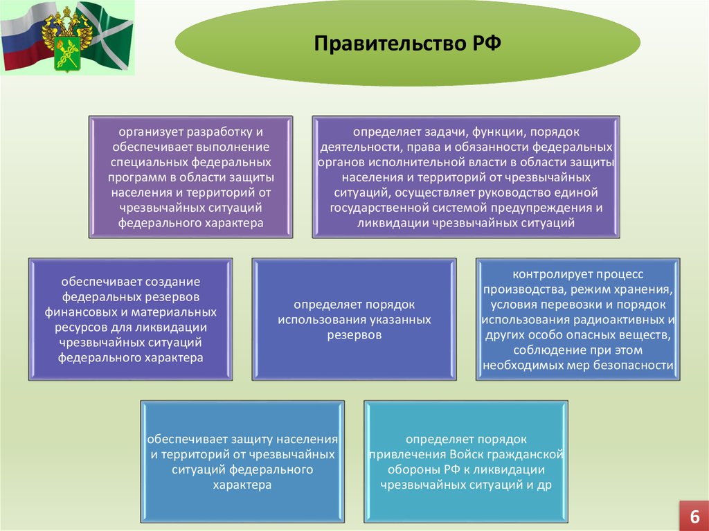 Охрана границ функции