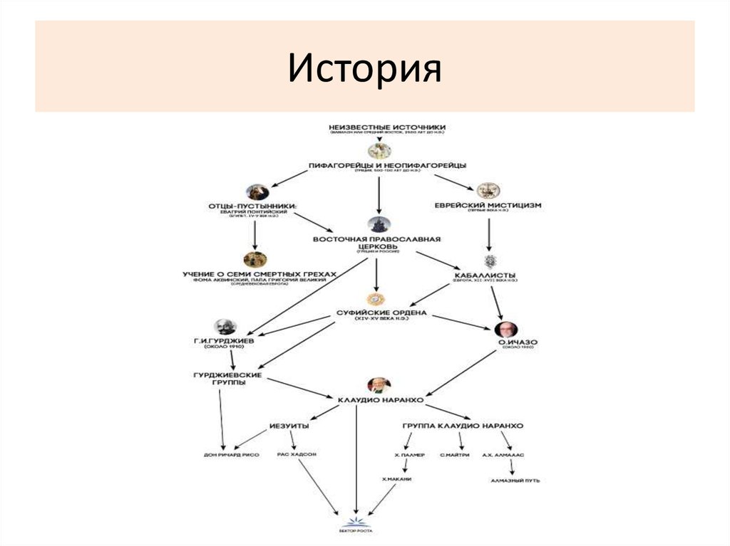Ваш тип Эннеаграммы. Ваш путь к себе настоящему. Установочное занятие ...