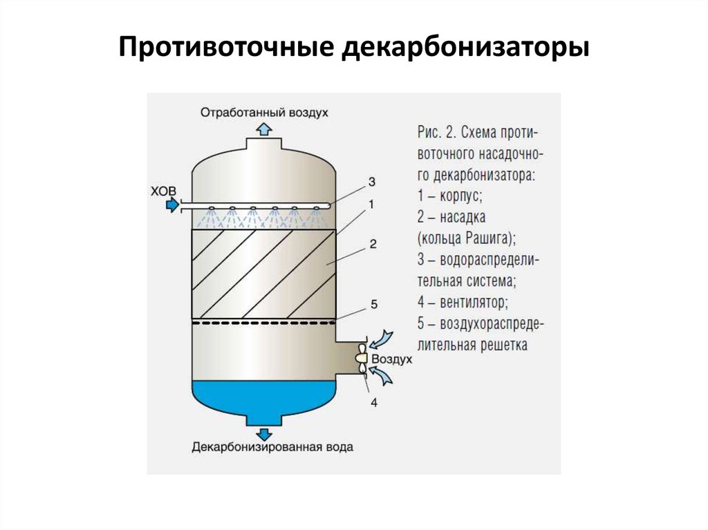 Декарбонизация