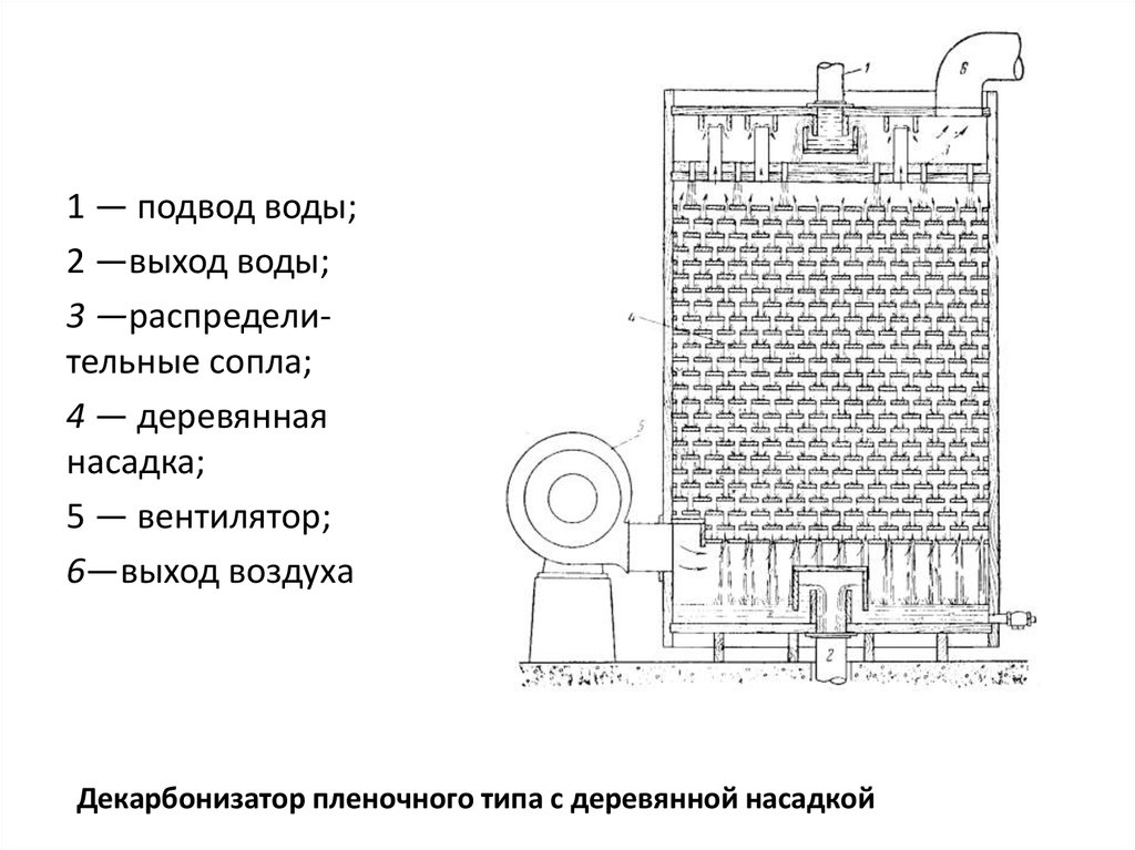 Декарбонизация