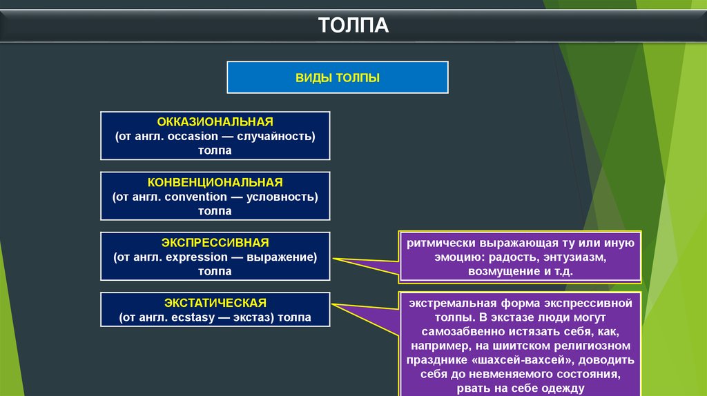 Группы и виды толп