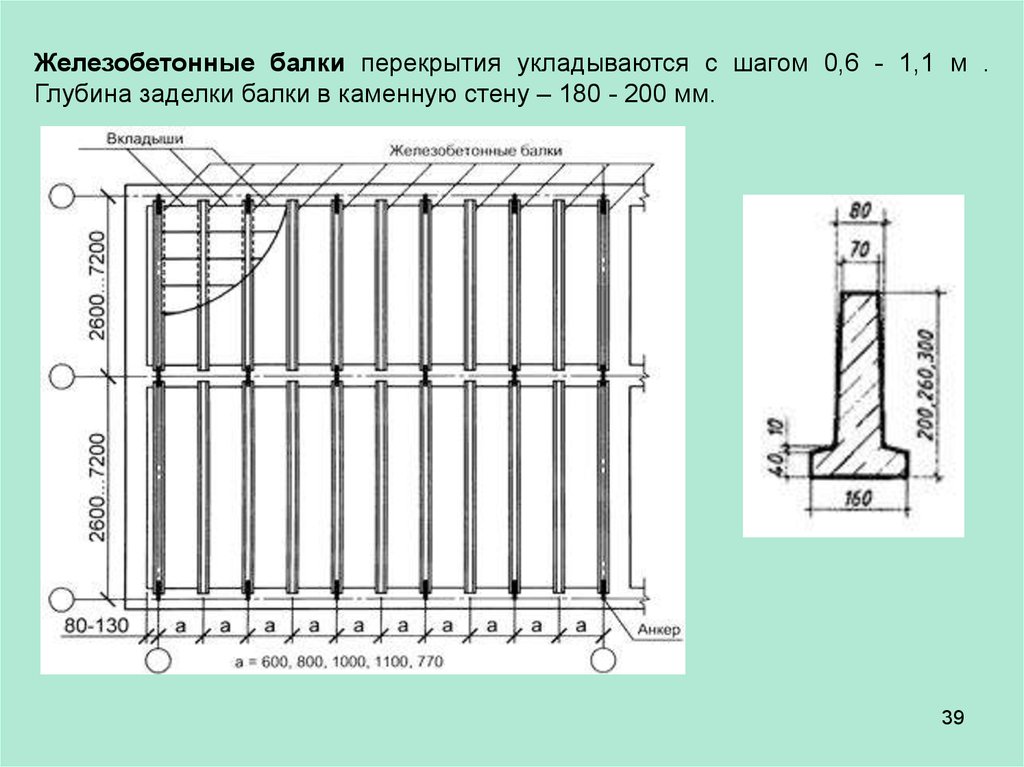 Ширина балки. Балка перекрытия железобетонные Размеры. Балка перекрытия бетонная Размеры. Жб балки перекрытия Размеры. Бетонные балки перекрытия Размеры.