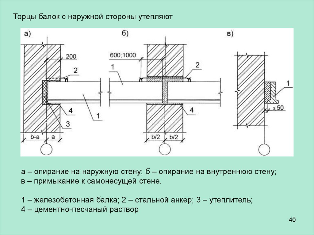 Опирание на стену. Крепление металлических балок к кирпичной стене. Узел опирания деревянной балки на стену 250 мм. Узел крепления швеллера к кирпичной стене. Узел опирания стальной балки на кирпичную стену.