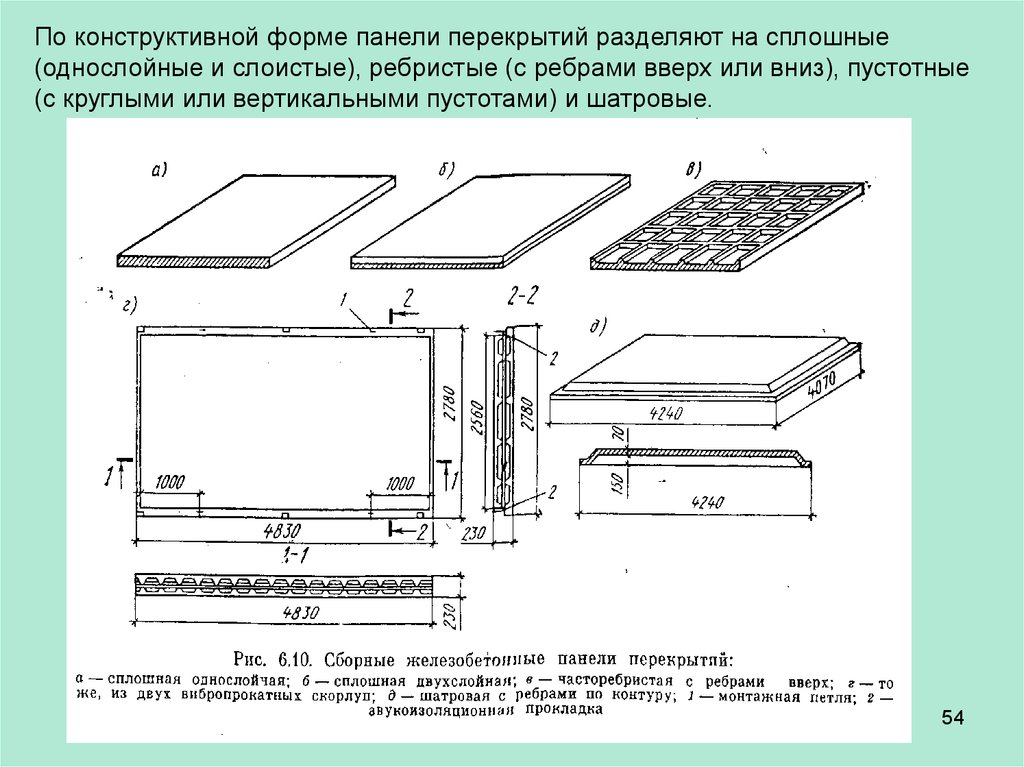 Конструктивные формы. Сплошные однослойные железобетонные плиты. Шатровые плиты перекрытия. Сплошные однослойные плиты перекрытия. Сплошная однослойная плита чертеж.