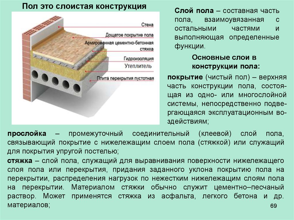 Слои пола. Основные слои в конструкции пола. Конструкция пола. Конструкция полов слои. Слоистая конструкция пола.