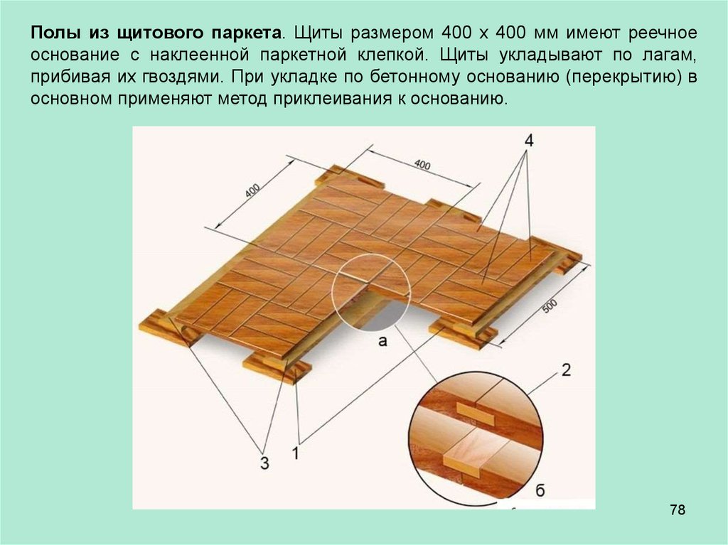 Какое должно быть основание. Паркетные щиты размером 800х800 мм по лагам с шагом. Дощатых оснований щитового паркета. Толщина щитового паркета советского. Щитовой паркет 80 80 толщина.