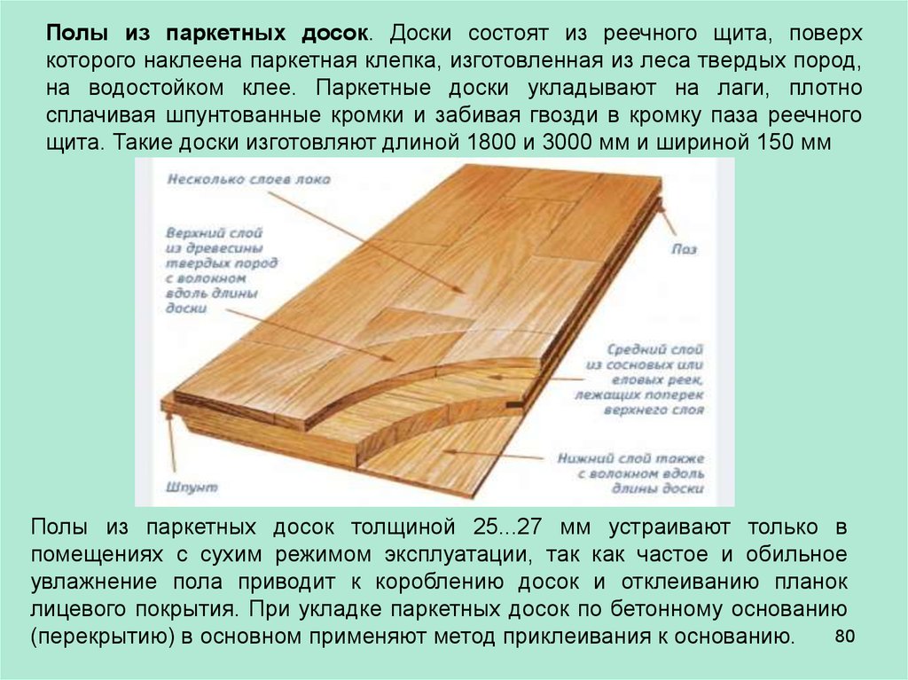 Есть слово пола. Паркетная клепка. Паркетная доска клепка. Клепки паркета. Схемы полов паркетная клепка.