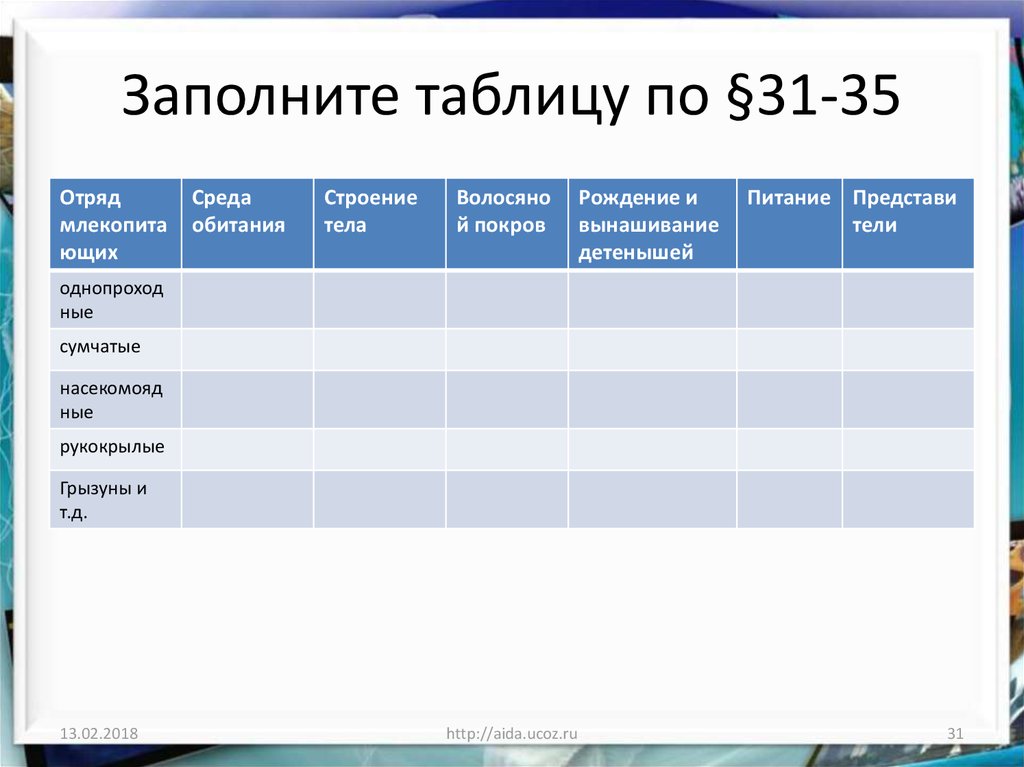 Схема многообразие млекопитающих 7 класс