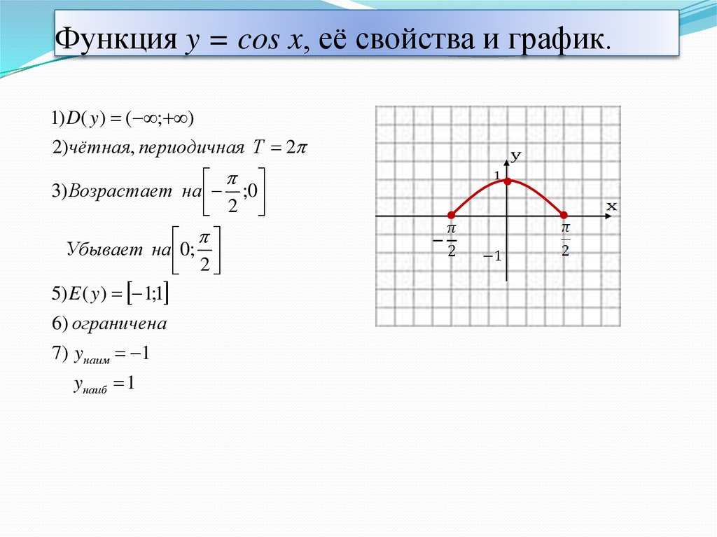 Функция y = cos x, её свойства и график.