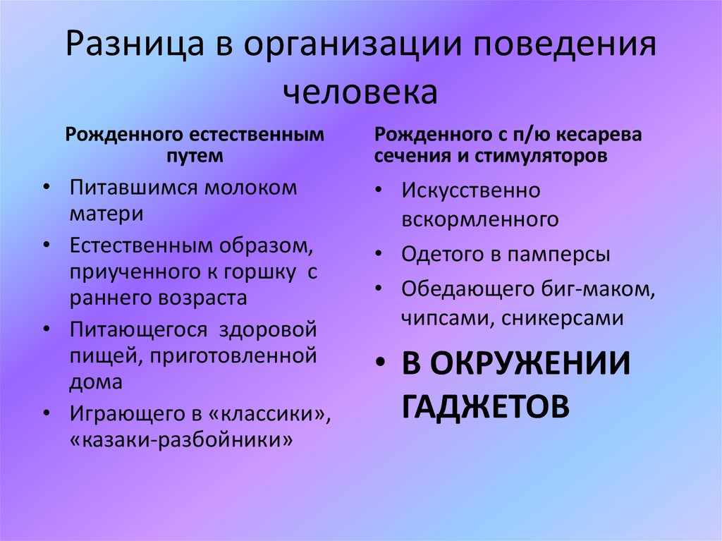 Чем отличается учреждение от организации. Поведение в организации.