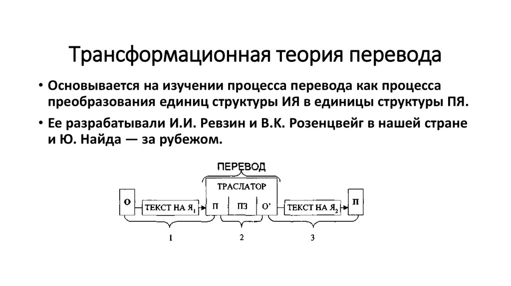 Модели перевода