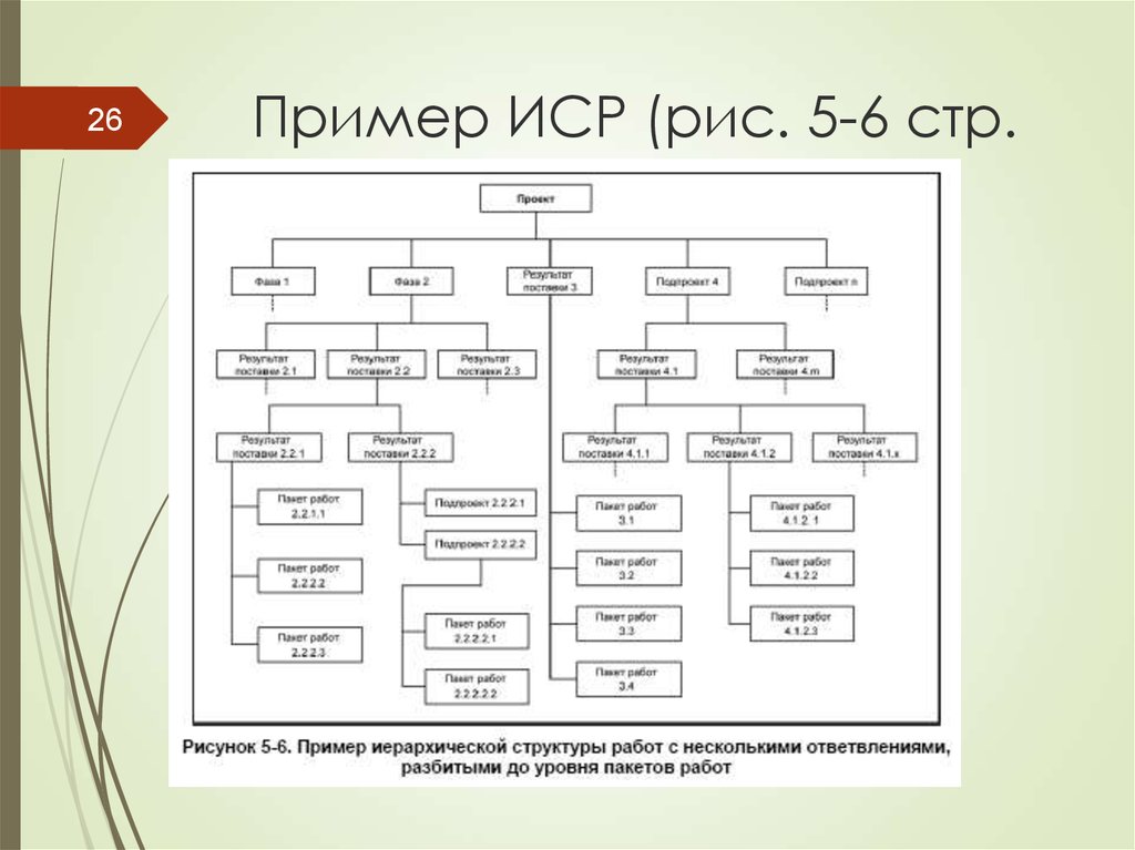 Целей и иерархической структуры работ проекта