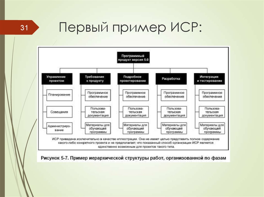 Иерархическая структура работ проекта