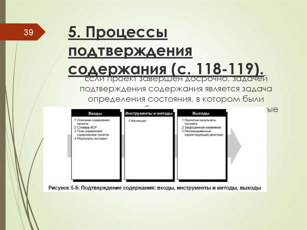 Подтверждение содержания проекта