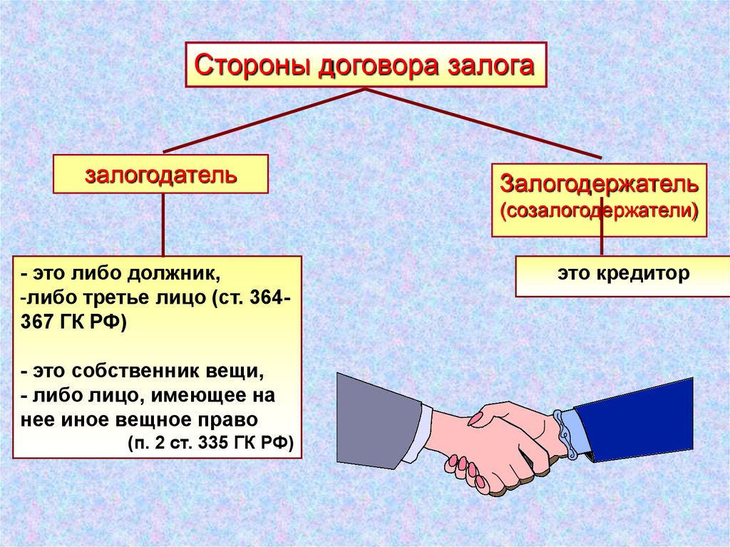 Является третьим. Стороны залога. Задаток стороны договора. Права и обязанности залогодателя и залогодержателя. Залогодатель и залогодержатель пример.