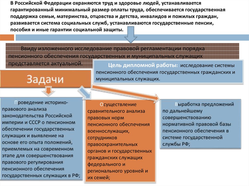 Размер государственного пенсионного обеспечения