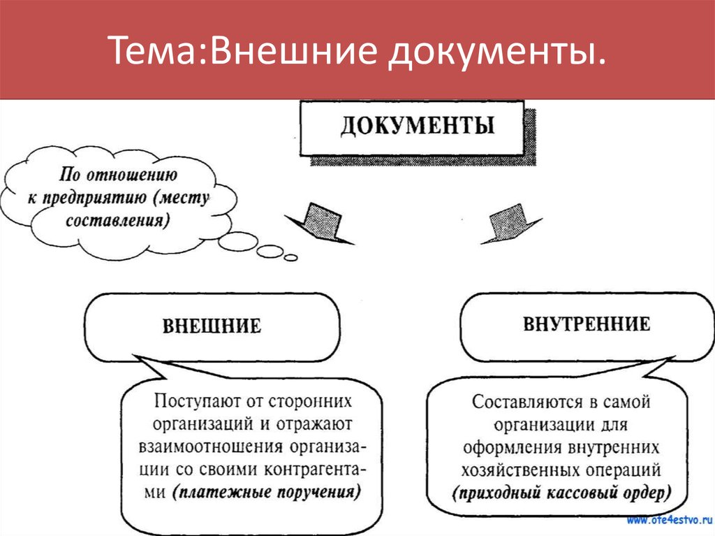 Внешние документы. Внутренние и внешние док. Внутренняя и внешняя документация. Внешним документом является.