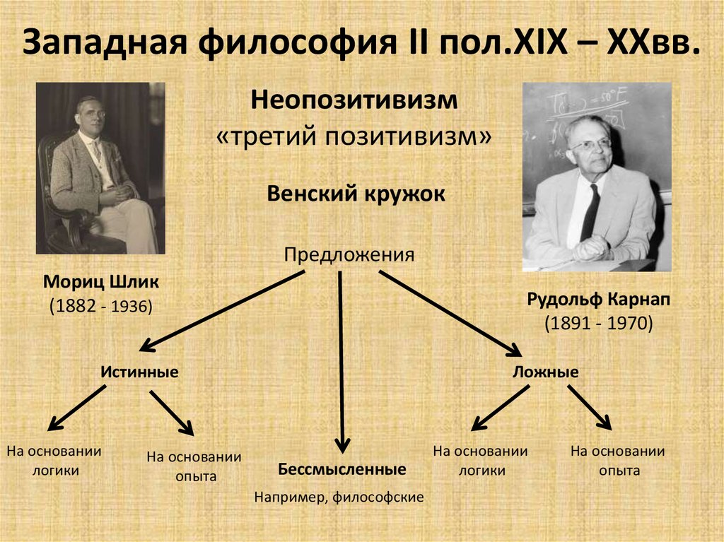 Западная философия. Венский кружок неопозитивизм. Неопозитивизм («Венский кружок», б.Рассел, л.Витгенштейн). Венский кружок в философии. Логический позитивизм Венского Кружка.