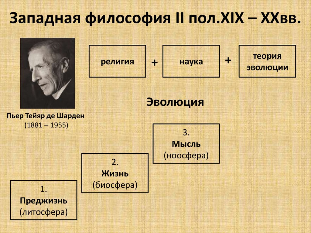 Второй пол. Концепция Тейяра де Шардена. Пьер де Шарден Ноосфера. Теория ноосферы Тейяра де Шардена. Ноосфера концепция Тейяр де Шарден.