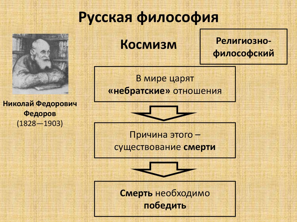 Космизм в русской философии презентация