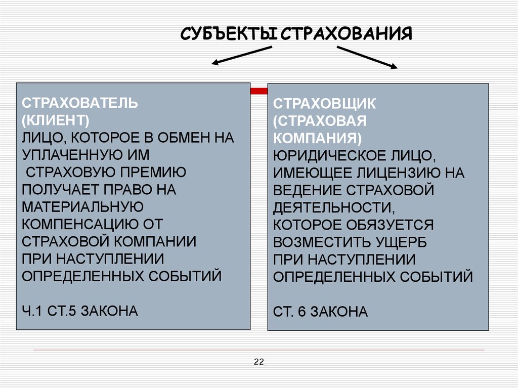 Субъекты страхового договора