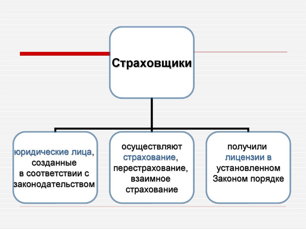 Деятельности в установленном законом порядке. Страховщик юридическое лицо. Страховщики осуществляют. Кто может осуществлять страховую деятельность. Лица, осуществляющие страховую деятельность..