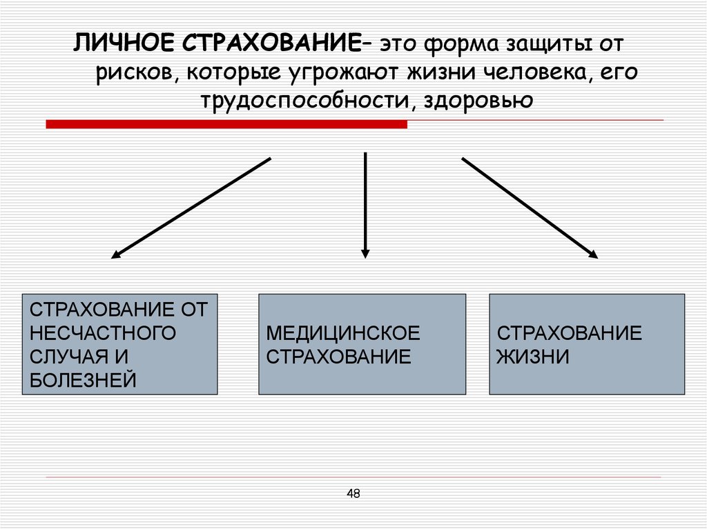 Страховые статьи. Личное страхование. Личное страхование формы. Личное страхование страховые риски. Страхование жизни страховые риски.