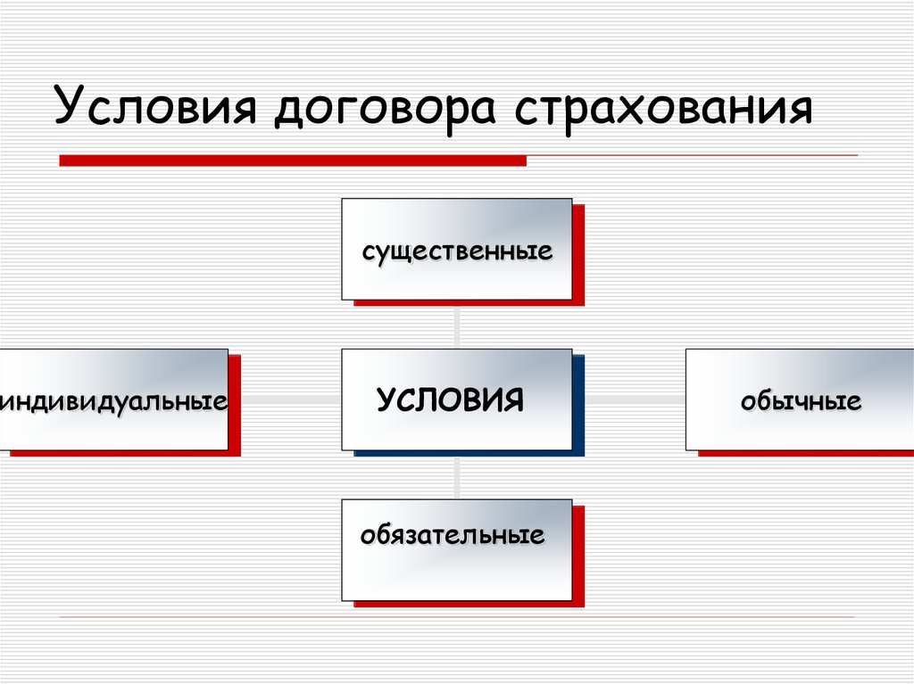 Существенными условиями страхования являются