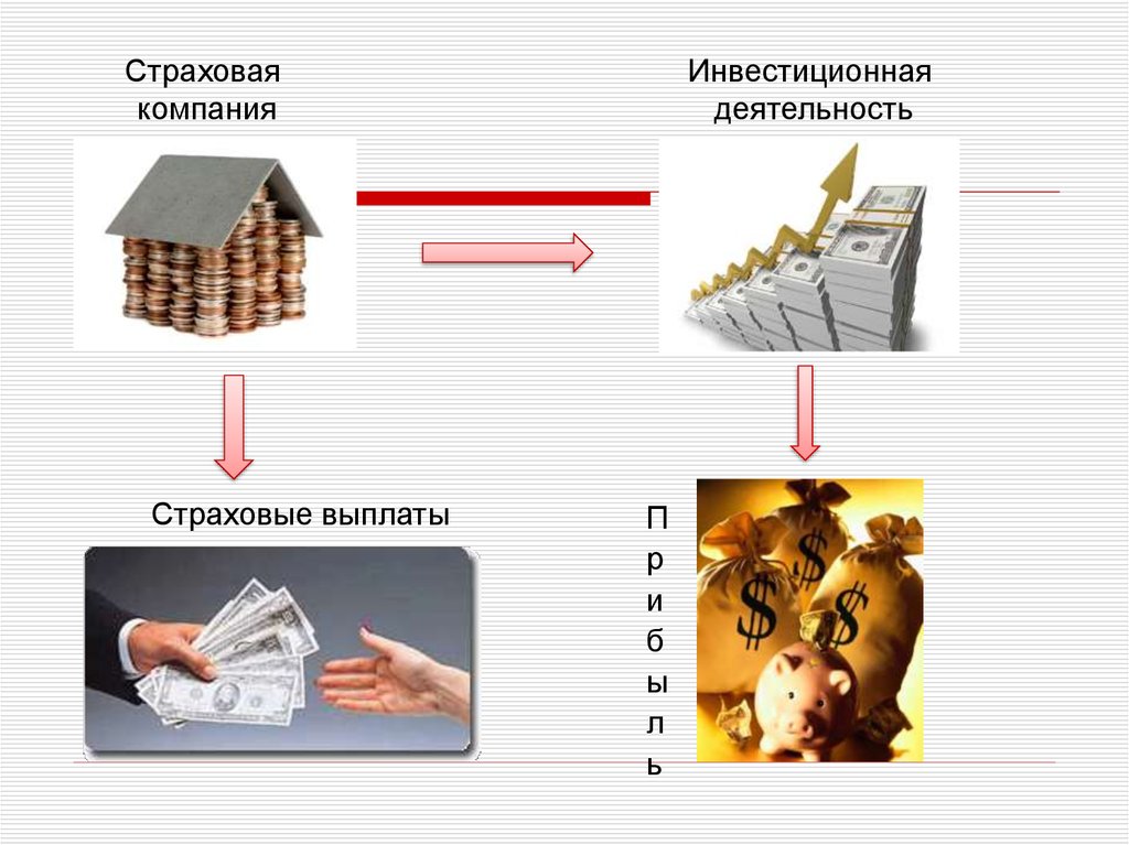 Инвестиционная деятельность. Инвестиции страховых организаций. Инвестиционная деятельность страховых организаций. Инвестиционная деятельность страховых компаний. Инвестиционная деятельность страховщика.