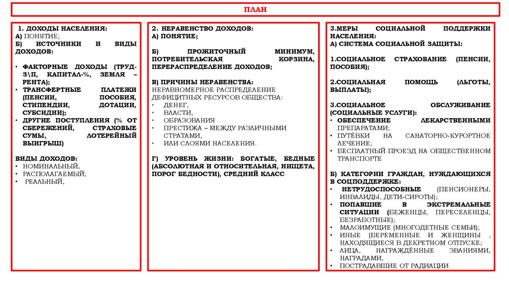 План доходы населения и социальная. Страховые услуги предоставляемые гражданам конспект. Неравенство доходов и экономические меры социальной поддержки.