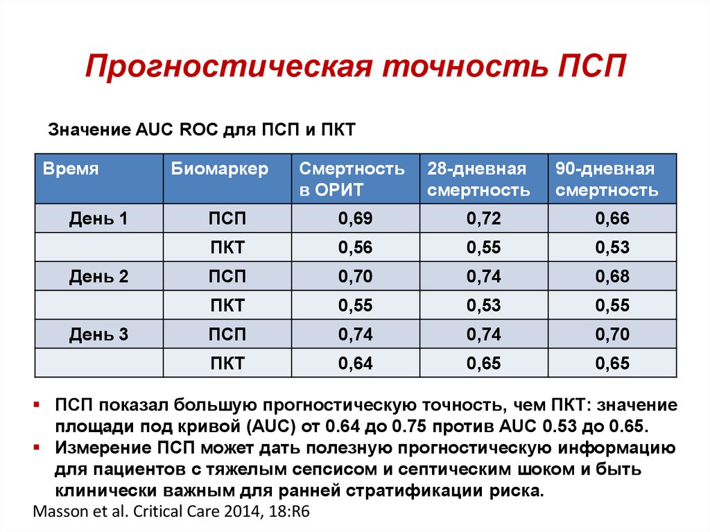 Прогностическая. ПСП ПКТ. Прогностическая значимость это. Плотность ПСП. Прогностическая таблица.